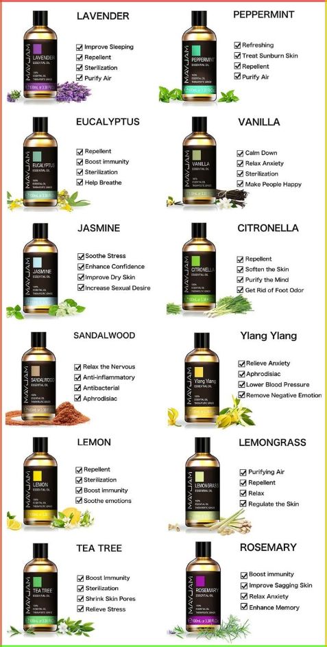 اكتشفي الفرق بين الزيوت العطرية العادية والمخصصة للشموع، وتعلمي كيف تختارين الزيت الأنسب للحصول على شموع عطرية آمنة وثابتة الرائحة.