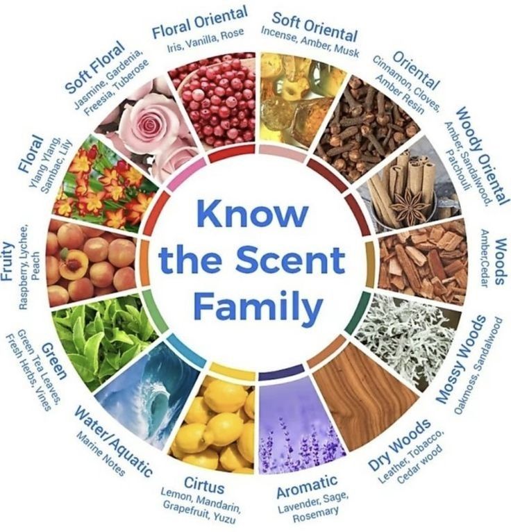 تعلم كيفية استخدام الزيوت العطرية والمغذية بالمقادير الصحيحة لصنع صابون طبيعي يدوم طويلاً ويهدي بشرتك الترطيب اللازم.